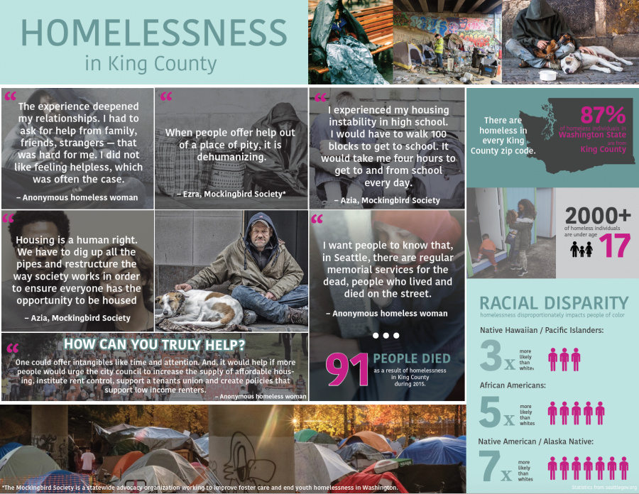 Homelessness in Seattle: Spread