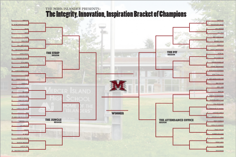Final Matchup: The Integrity, Innovation, Inspiration Bracket of Champions