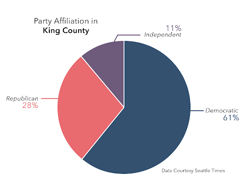 Data Courtesy The Seattle Times