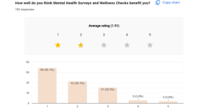 Data from the survey conducted